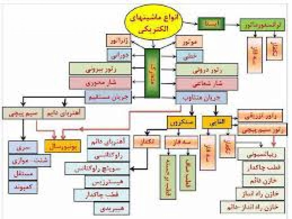 Хуруф мукаттаа. Хуруф Аль Джаррах. Хуруф абжадиййа. Arabic language for Advanced. Process link link
